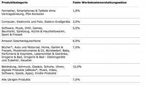 Klicken zum Vergrößern